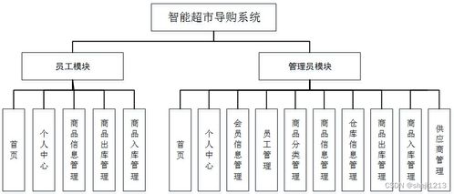 基于Python與Vue的智能超市導購系統(tǒng)設計與實現(xiàn)