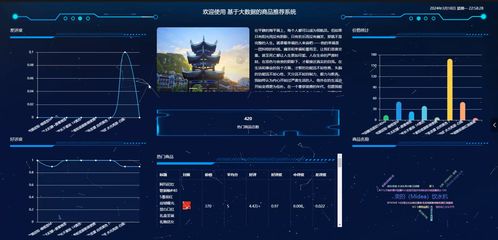 基于SpringBoot與協(xié)同過濾算法的電商商品推薦系統(tǒng)設計與實現(xiàn)